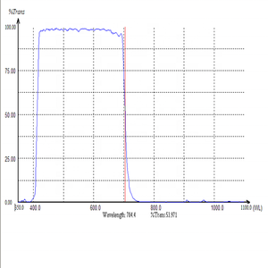 CCD CMOS máy ảnh Lọc 650nm 700nm <span class=keywords><strong>IR</strong></span> cắt lọc với M12 núi - Product Image 4