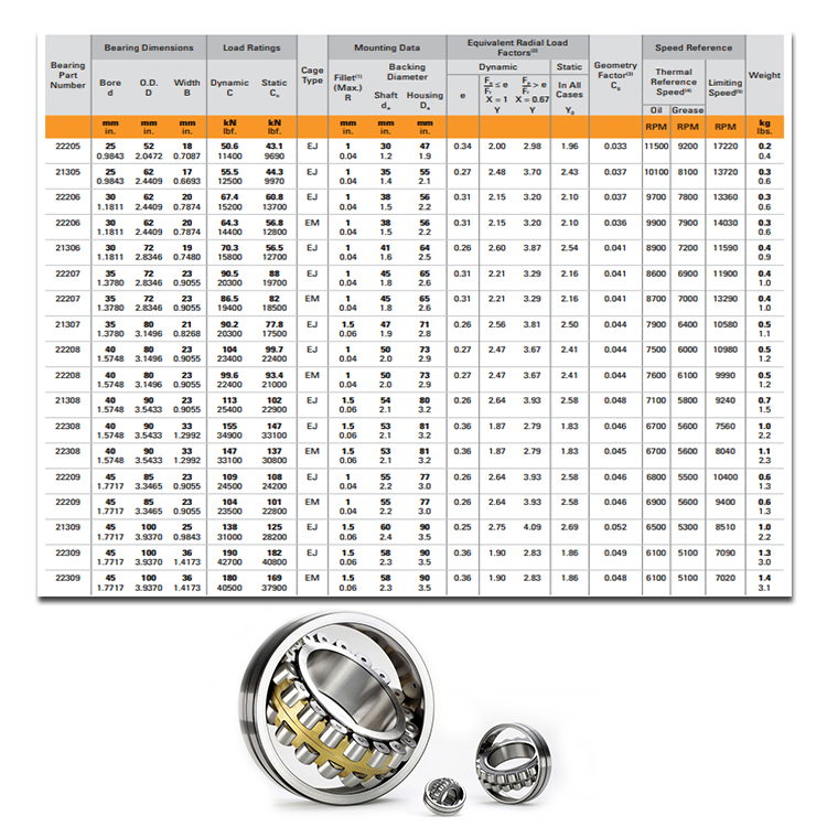Лучшее качество, Япония 22205, Сферический роликовый подшипник 22205C 22205CA