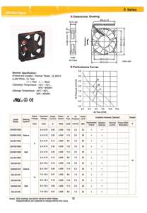 Ventilateur de refroidissement DC 24V 5010, 50x50x10mm, ventilateur axial à usage général, ventilateur axial 50mm pour <span class=keywords><strong>amplificateur</strong></span> audio de <span class=keywords><strong>voiture</strong></span>, dissipation de chaleur - Product Image 5