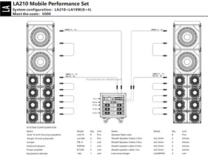 Verplaatsbare Line Array Speaker LA210 Dubbele 10 Inch <span class=keywords><strong>2</strong></span>-weg Speaker Line Array voor optredens voor buitenconcerten - Product Image 5