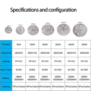 50w 100w 200w 300w 400w 500W सौर छत इनडोर कमरे में रहने वाले बेडरूम आंगन प्रकाश बालकनी प्रेरण कानून उद्यान प्रकाश का नेतृत्व किया