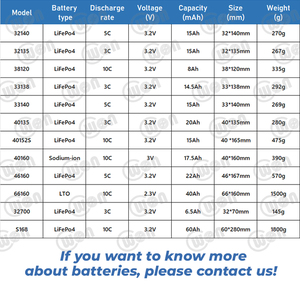 32140 40135 Rechargeable Battery 33140 3.2V 15Ah Deep Cycle for E-Bike Scooter - Product Image 3