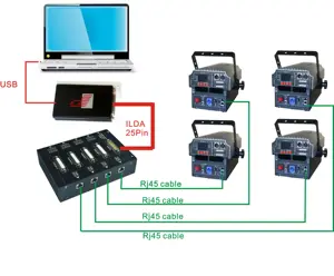 Boîtier de contrôle ILDA léger interrupteur DB25 interface RJ45 boîtier de répartiteur ILDA DB25 Support Pangolin