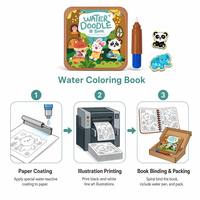 Livre de dessin à l'eau personnalisé OEM, 8 pages, format A4, stylo à eau réutilisable, sans dégâts, livre de gribouillage éducatif pour enfants, livre silencieux de voyage