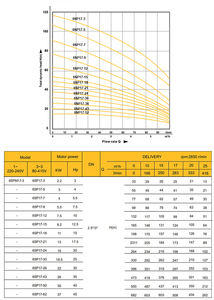 משאבת מים טבולה רב-שלבית HANGGE 6SP17 סדרה 17 מטר/שעה 6 אינץ' 20 כוחות סוס עם מנוע נחושת, בעלת תקן <span class=keywords><strong>CE</strong></span>, 400 מטר, משאבת מים לבאר עמוקה AC - Product Image 5