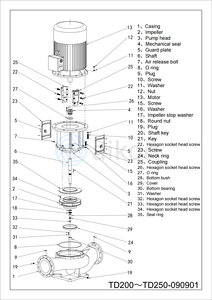 Aikon <span class=keywords><strong>pompe</strong></span> centrifuge verticale à étage unique <span class=keywords><strong>pompe</strong></span> à eau <span class=keywords><strong>de</strong></span> <span class=keywords><strong>surface</strong></span> <span class=keywords><strong>prix</strong></span> 1hp 2hp - Product Image 4