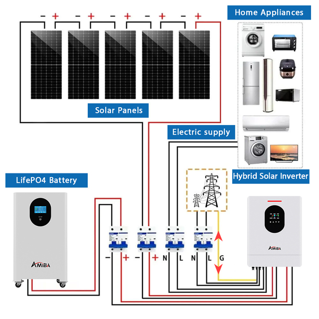 Solar Photovoltaic Energy Kit On-grid Hybrid Off Grid 10Kw 12Kw 15kw 3kw 5kw 10kw Complete Solar System Home Power for Home