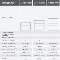 Batterie LiFePO4 Growatt ARK-2.5H-A2 en stock UE, vente en gros et prix technique compétitifs pour les cellules photovoltaïques solaires
