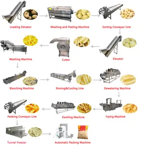 Competitive Price Potato Crisp Production Line Frozen French Fries Processing Equipment