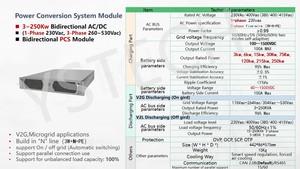 อินเวอร์เตอร์แบบสองทิศทาง 1 เฟส 230Vac ระบบแปลงพลังงานแบบไฮบริด V2G V2h รุ่น PCS 2800-S ตัวแปลงไฟฟ้ากระแสตรง 2-250kW DC/DC ประสิทธิภาพ 96% - Product Image 5