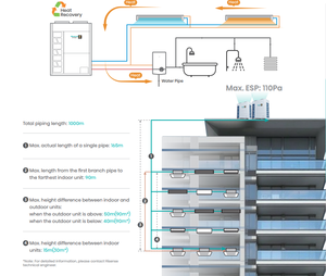 Système de climatisation multi-split VRF Hi-smart Series, chiller, pour usage commercial et résidentiel, à poser au sol |   Série Hi-smart Hisense | - Product Image 4
