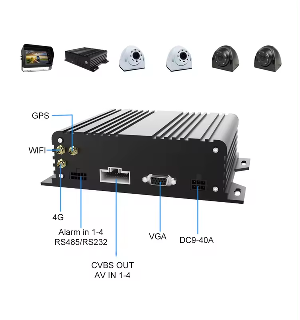 AHD 4CH MDVR SD Card IP Camera  AI MDVR Camera Set 4G MDVR CMSV6 Platform for Car Vehicle Cctv Mobile DVR