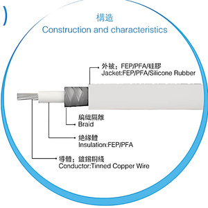 สายไฟหุ้มฉนวน FEP แบบ VDE ชนิดถัก ทนทานต่อสภาพอากาศ IP67 แรงดันไฟฟ้า 300V/300V ทนความร้อน 180 องศาเซลเซียส ฉนวน FEP ทองแดงเคลือบดีบุก สำหรับเครื่องใช้ไฟฟ้าภายในบ้าน อุตสาหกรรม ยานยนต์ และอาคาร - Product Image 5