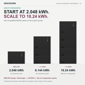 Système de stockage d'énergie domestique tout-en-un <span class=keywords><strong>TSOL</strong></span> MSU2000DE avec sortie réseau 800W, batterie LiFePO4 10kWh pour l'énergie solaire de balcon en Allemagne - Product Image 3