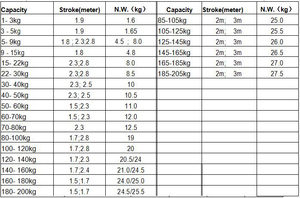 Zware Gereedschapskabel <span class=keywords><strong>Retractor</strong></span> 120Kg 140Kg 160Kg Ophangapparatuur - Product Image 5