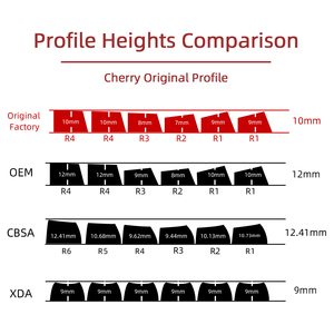 Keycaps in PC Trasparente Sfumato da 132 Tasti, Profilo Originale, Stampa Nitida, Compatibili con la Maggior Parte delle Tastiere Meccaniche da Gaming - Direttamente dalla Fabbrica - Product Image 4
