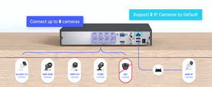 Système de sécurité ANNKE 4CH 5MP pour la surveillance à domicile, système de sécurité haute définition, enregistreur vidéo DVR avancé, détection de mouvement par apprentissage profond D - Product Image 6
