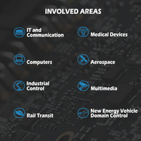 One-Stop Customizable PCBA Schematic Layout Drawing Design Service for Circuit Board
