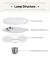 Ampoule LED 40W à culot E27 B22, fabriquée en Chine, certifiée CE, durée de vie de 25 000 heures, température de couleur 3000K-6500K, Ra80, efficacité 90%