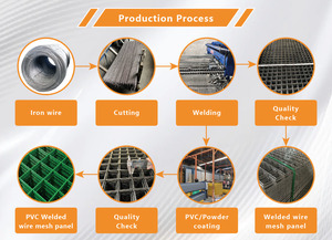 Heavy Duty 3x3 mạ kẽm q195 thép <span class=keywords><strong>ISO</strong></span> 9001 chứng nhận gia súc hàn dây lưới tấm - Product Image 6