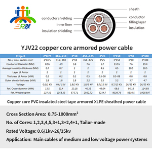 <span class=keywords><strong>Cable</strong></span> de Alimentación de Cobre Puro con Aislamiento XLPE y Revestimiento de PVC, 4 Núcleos + <span class=keywords><strong>Tierra</strong></span>, STA YJV22 0.6/1kV, CE 90C IP65, para Construcción Industrial - Product Image 2