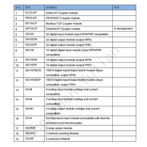 En iyi ekonomik verimli NO-10 tasarım uzaktan IO yük modülü yeni Model güçlü programlama çin giriş çıkışı (IO) Yulian - Product Image 2