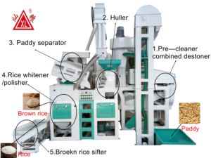Moulin à riz compact <span class=keywords><strong>multipasse</strong></span> de 1 tonne - Product Image 3
