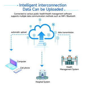 Analyseur de santé médical intelligent multifonctionnel Minter avec écran tactile de 15 pouces, borne de contrôle, détecteur de santé pour hôpital - Product Image 2