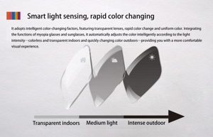 <span class=keywords><strong>Lenti</strong></span> per Occhiali Vison Plus in Due Pezzi, Pellicola Fotocromatica Verde in Vetro A, Materiale MR-7 1.67, <span class=keywords><strong>Lenti</strong></span> con Filtro Luce Blu UV420 Impermeabili - Product Image 3