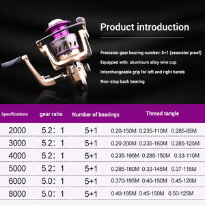 Moulinet de pêche à la ligne pour la pêche en mer et sur la plage, main droite, rapport de transmission 5,2:1, haute vitesse - Product Image 2