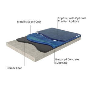 LSY 2:1 Bubuk Mika Metalik 3D dengan Resin Epoksi dan Pengeras untuk Garasi, Basement, Batu, Karpet, Lantai Industri dan Gudang - Product Image 3