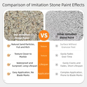 Fabricant en gros ETERNI Peinture d'extérieur à base d'eau effet <span class=keywords><strong>pierre</strong></span> acrylique respirante pour revêtement mural en granit - Product Image 5