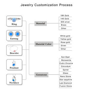 Commercio all'ingrosso 6mm- 12mm sfera con foro pieno sfaccettato taglio sintetico Zultanit/colore cambiare perline di pietra allentata - Product Image 5