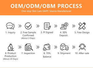 Suero Facial OEM para el Alivio de la Piel, Suero Vegano para el Cuidado de la Piel, Fórmula Calmante No Grasosa para el Acné, Producto OEM Avanzado para el Enrojecimiento de la Piel por Rosácea - Product Image 5