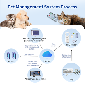 134.2KHz Mini Animal Microchip <span class=keywords><strong>Prix</strong></span> Usine RFID Bioglass Microchip Pet ID Tag pour Chien <span class=keywords><strong>Chat</strong></span> Poisson Animaux <span class=keywords><strong>Identification</strong></span> - Product Image 6