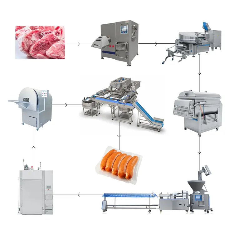 Hoge Kwaliteit Automatische Worst Maken Machine Industrie Commerciële Twist Machine Bevroren Vlees Cutter Productielijn