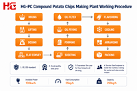 Ligne de production de chips de pommes de terre entièrement automatique HG, type Pringles, solution complète de A à Z