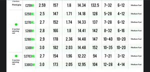 Ensemble de cannes à pêche HISTAR Waves pour lancer à longue distance 2,7/3,0 m, action moyenne, pêche en mer, pêche à la ligne - Product Image 6