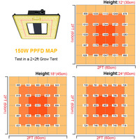 Panneau lumineux LED pour culture en serre, aluminium, spectre complet, 100 watts, 24 000 lumens, efficacité 240 lm/W, dimmable