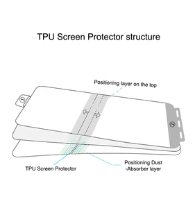 Hydrogel TPU pour <span class=keywords><strong>Samsung</strong></span> Protecteur d'écran à bord incurvé 3D pour <span class=keywords><strong>samsung</strong></span> s25 ultra s24 s23 Couverture complète pour iphone 16 film de protection - Product Image 5