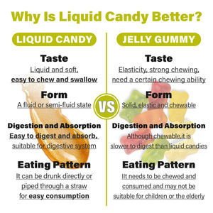 Gomitas multivitamínicas para niños, vitaminas esenciales para mayores de 2 años, vitamina A, C, D, E, vegetariano, B1, B2, B6, B12, caramelo de goma líquida - Product Image 4