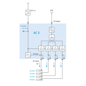 Système <span class=keywords><strong>de</strong></span> <span class=keywords><strong>Distribution</strong></span> d'antenne AC3, amplificateur <span class=keywords><strong>de</strong></span> Signal, séparateur, combinateur UHF, <span class=keywords><strong>Distribution</strong></span> <span class=keywords><strong>de</strong></span> puissance d'antenne - Product Image 6