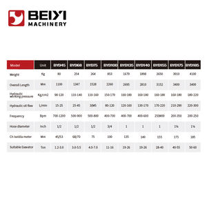 Giá tốt nhất 1-60 tấn Máy xúc mini thủy lực búa với động cơ mini máy xúc ngắt búa - Product Image 4