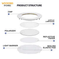Lampu Panel Tipis 12W Sepenuhnya Plastik AC100-240V 60HZ 850LM PS+PP Garansi 2 Tahun 8000H Ukuran 140*26mm IP20 untuk Pasar Meksiko