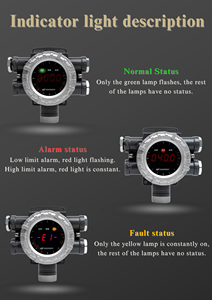 Độ nhạy cao công nghiệp gas Leak Detector LCD giao diện điều khiển từ xa báo động kép kênh đầu ra Gas báo động Detector - Product Image 3