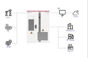 All in One Solar <b>Energy</b> <b>Storage</b> <b>System</b> for Industrial & Commercial Use On/Off Grid - Product Image 5
