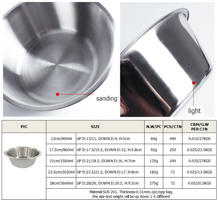 Wholesale Hot Sale Pet Food Water High Quality Sturdy Stainless Steel Metal Cat Dog Bowl