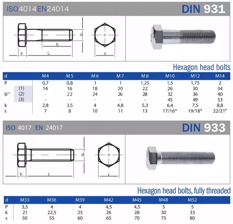 Hex bolt DIN 931 DIN933 Zinc Plated Hex Partially Threaded Hot Dip Galvanized bolt and nuts