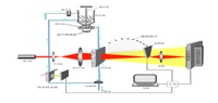 Analyseur de distribution de granulométrie des particules humides et sèches Winner 2008, équipement de laboratoire à utilisation pratique, capable de détecter la granulométrie du maltitol