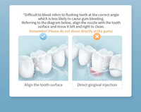 Nuevo Irrigador Bucal Portátil de Alto Rendimiento IPX6 1600 Pulsos, Material ABS y PC, Irrigador Dental Ajustable de 3 Velocidades